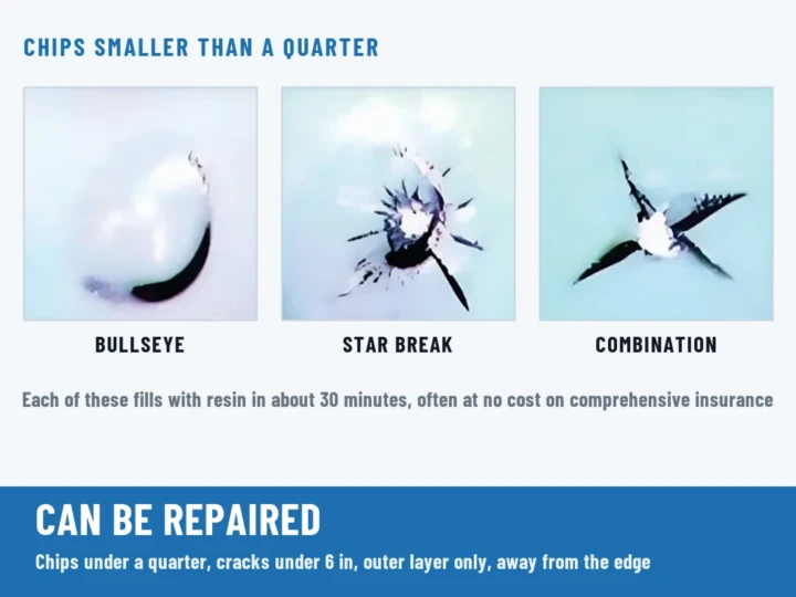 Three windshield chips that can be repaired: bullseye, star break and combination, each smaller than a quarter
